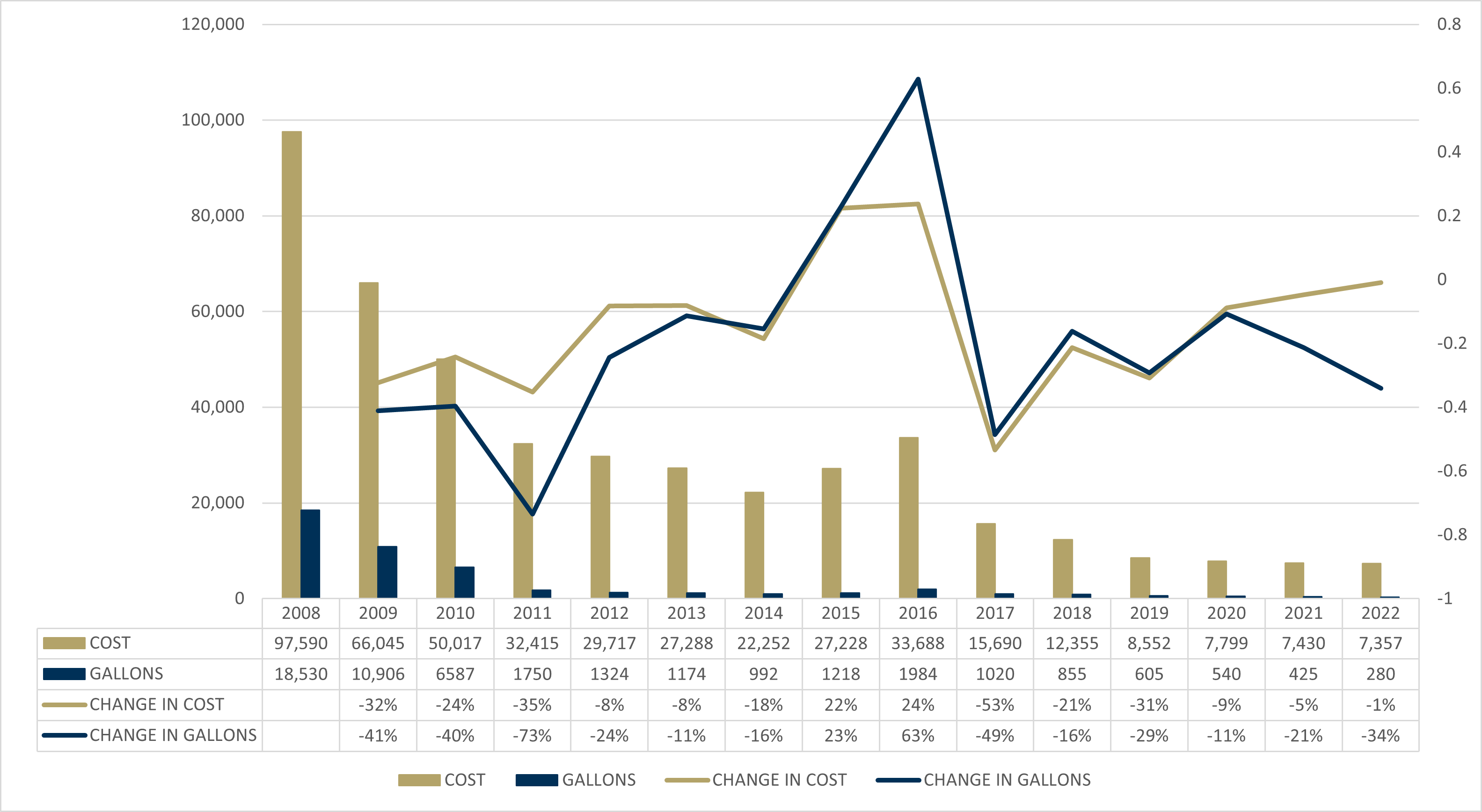 Cost Cleaning and Chemicals YoY_0